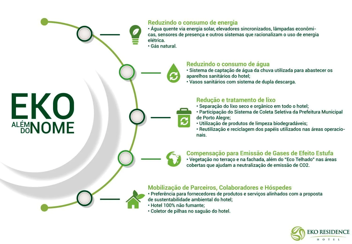 Logo/Certificate/Sign, Bird's-eye View in Eko Residence Hotel