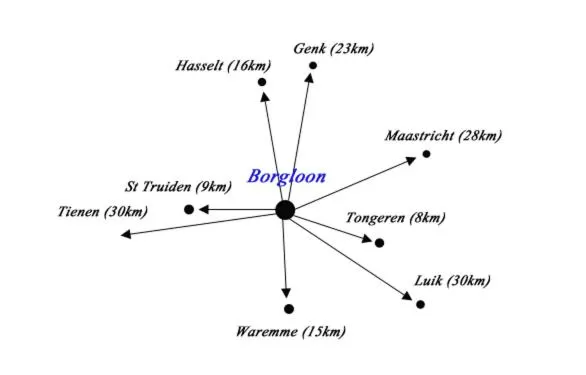 Bird's-eye View in Huis van Loon