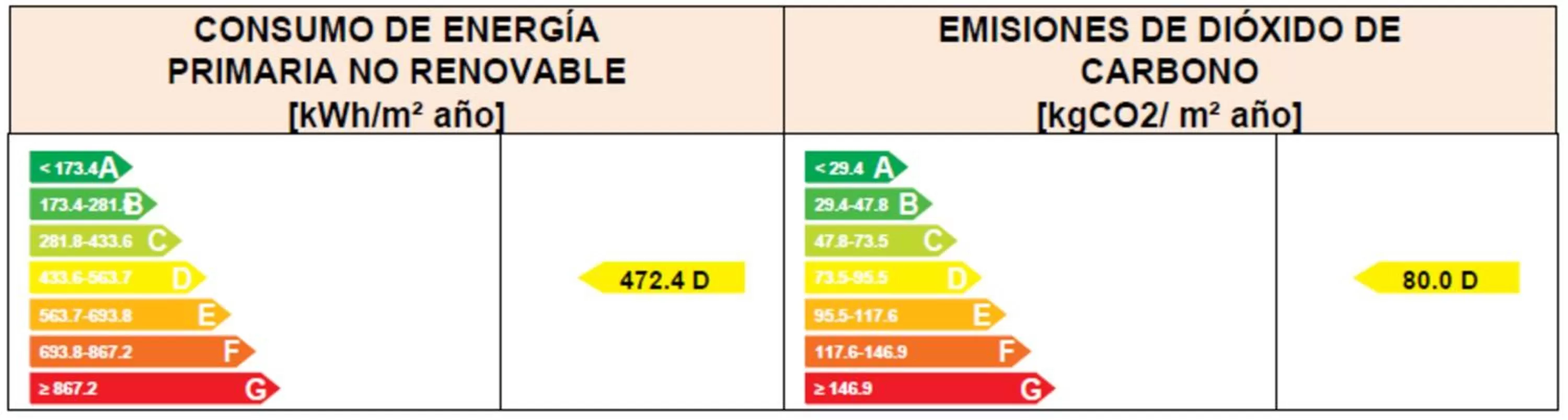 Logo/Certificate/Sign in Soho Boutique Sevilla