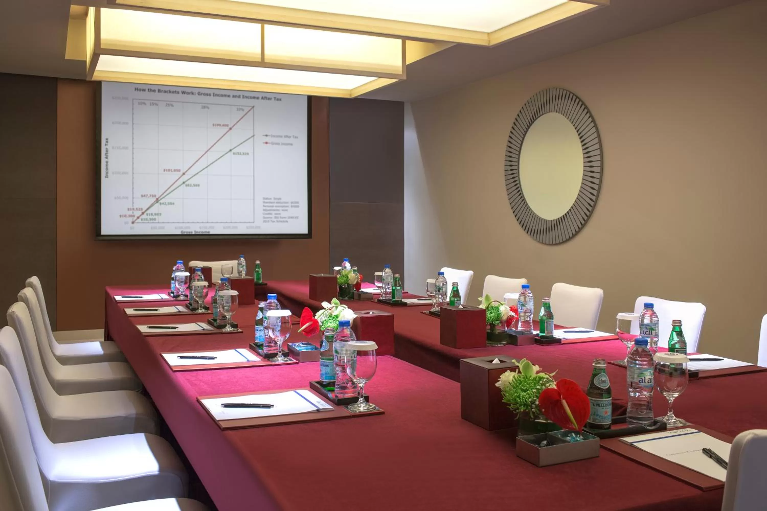 Meeting/conference room in Park Arjaan by Rotana, Abu Dhabi