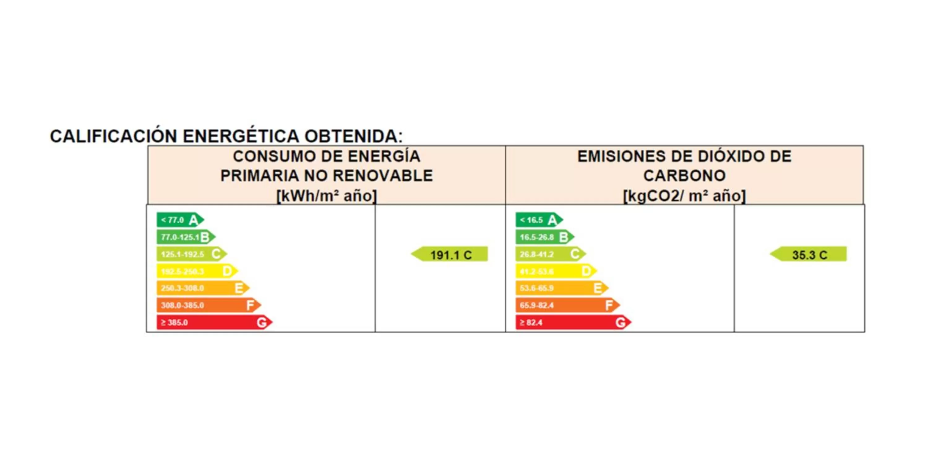 Property building in Axor Barajas