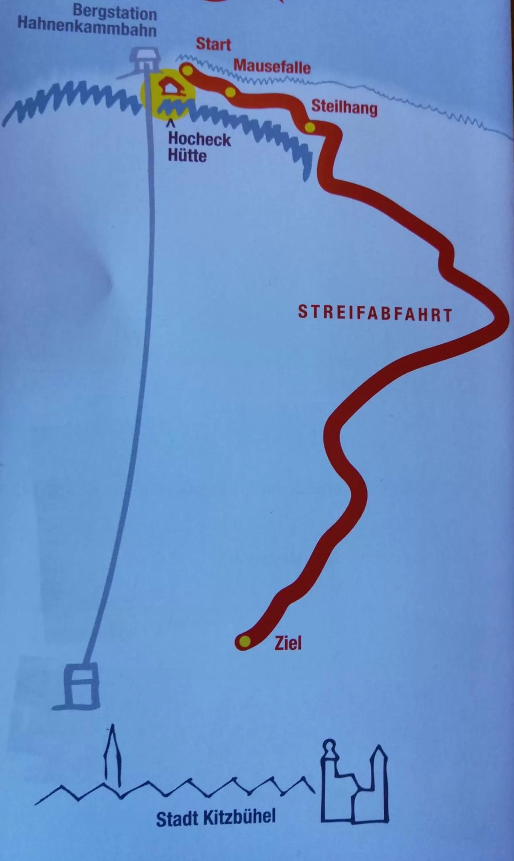 Hocheckhuette On Top of the Kitzbuehel Hahnenkamm Mountain