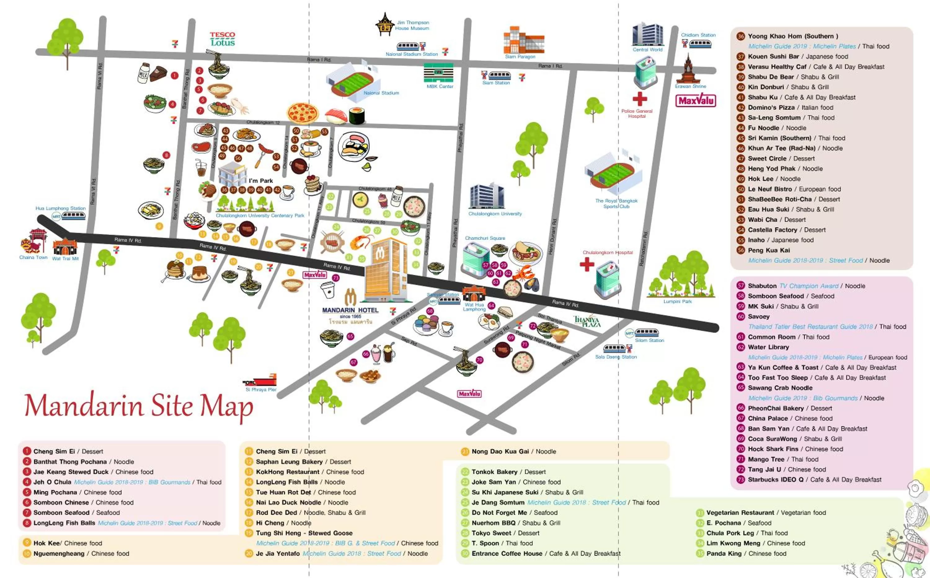 Food close-up in Mandarin Hotel Managed by Centre Point