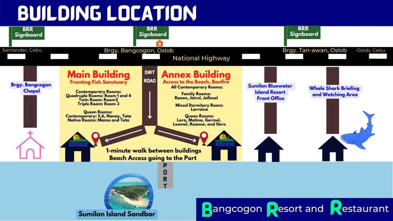 Location in Island Front - Bangcogon Resort and Restaurant