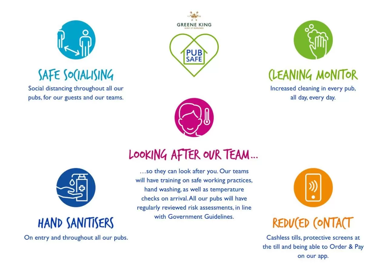 Waterside by Greene King Inns