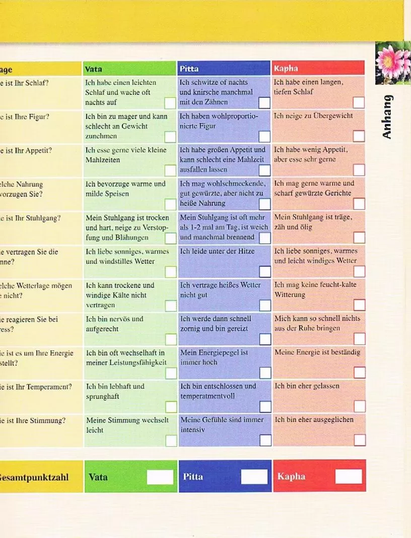 Bed and Breakfast Bavaria München