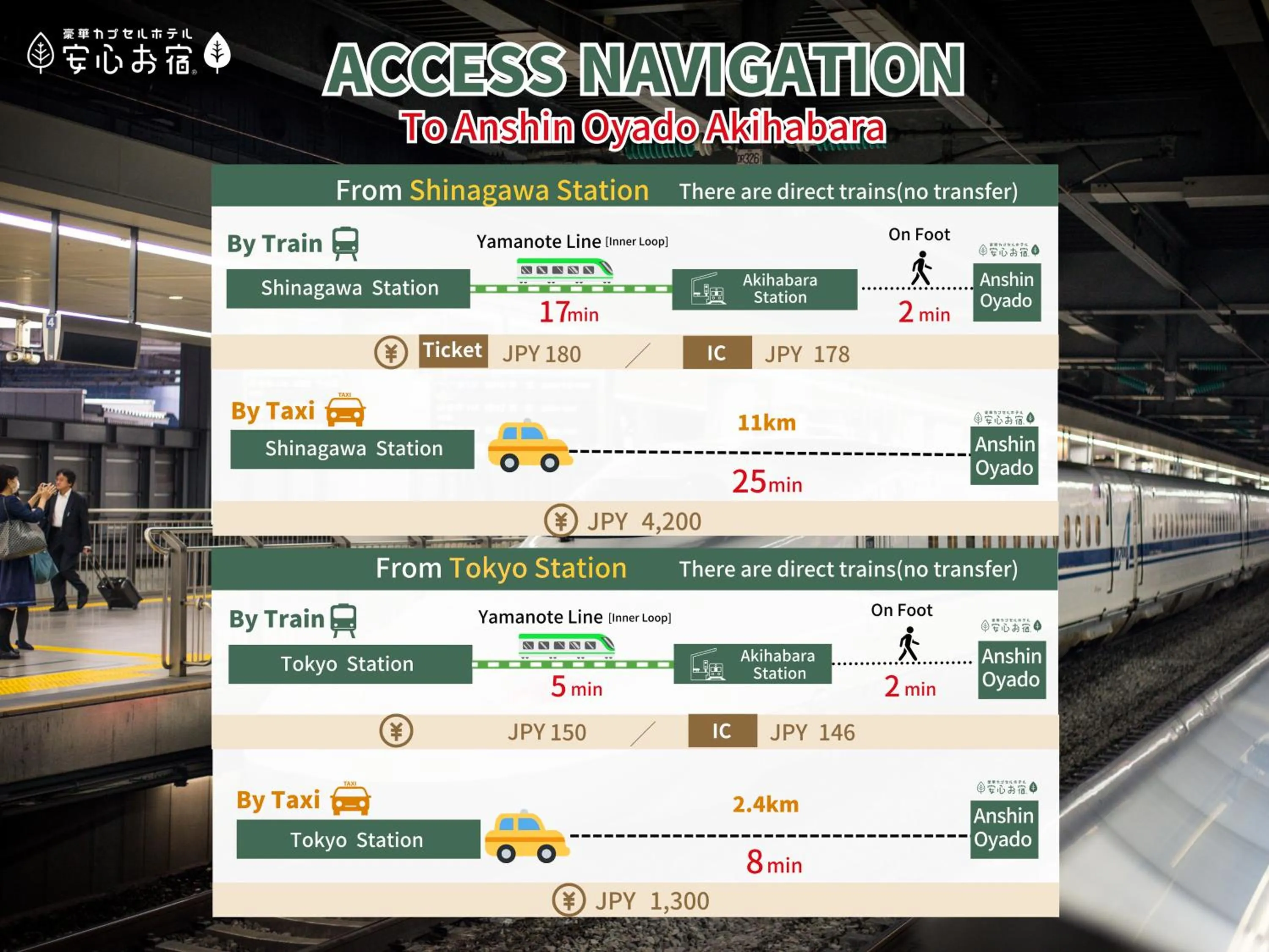 Location in Anshin oyado Tokyo Man Akihabara