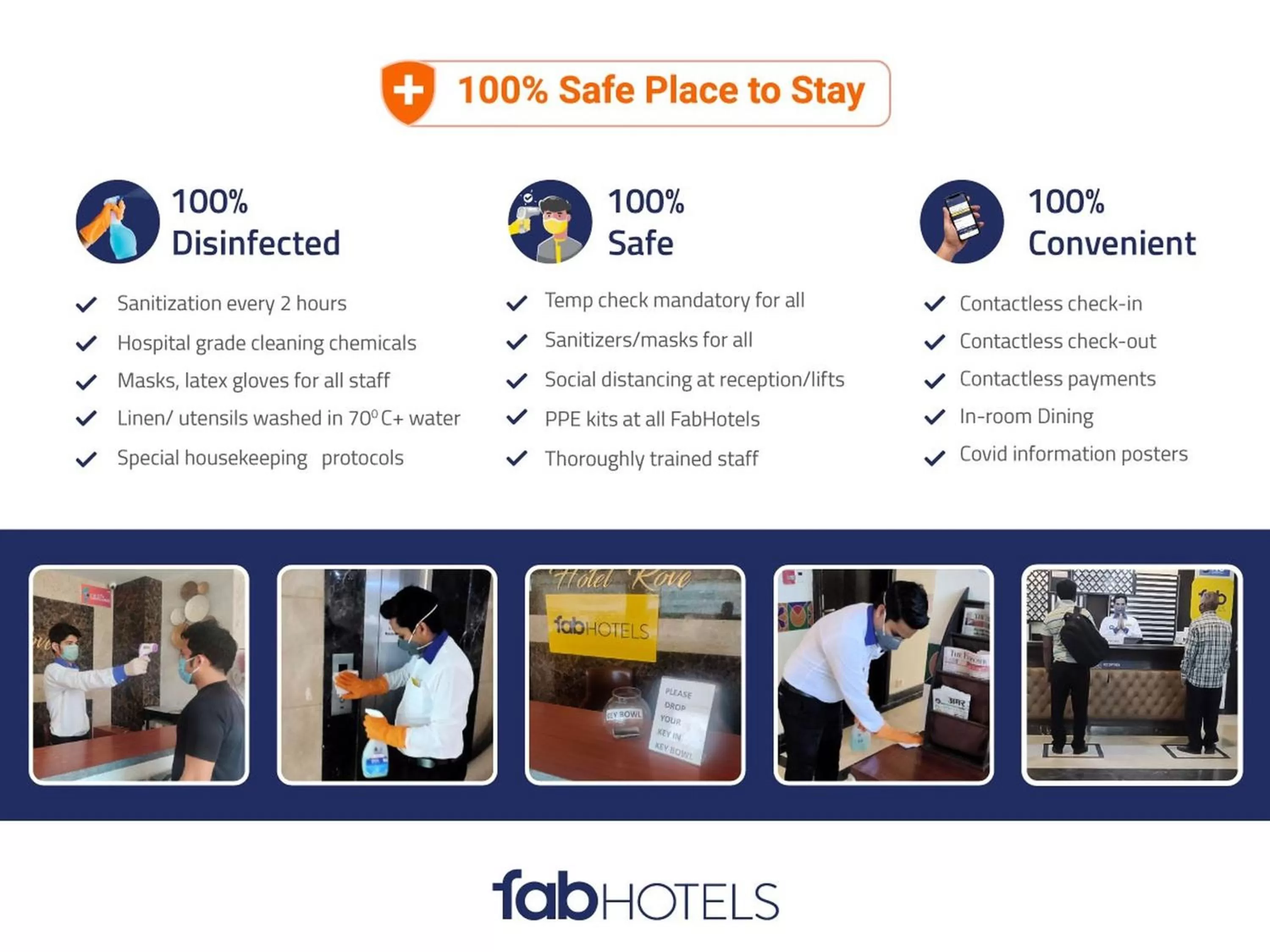 Area and facilities in FabExpress IVY Inn Sector 35