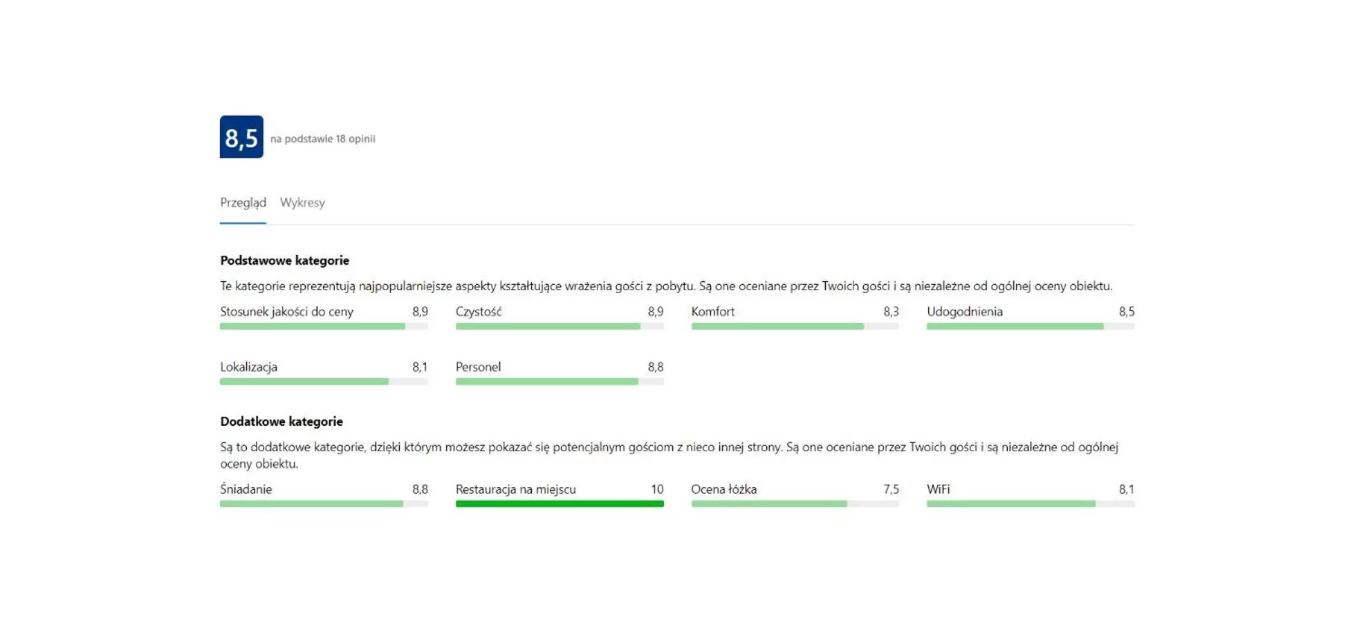 Floor Plan in Villa Toscana Warszawa