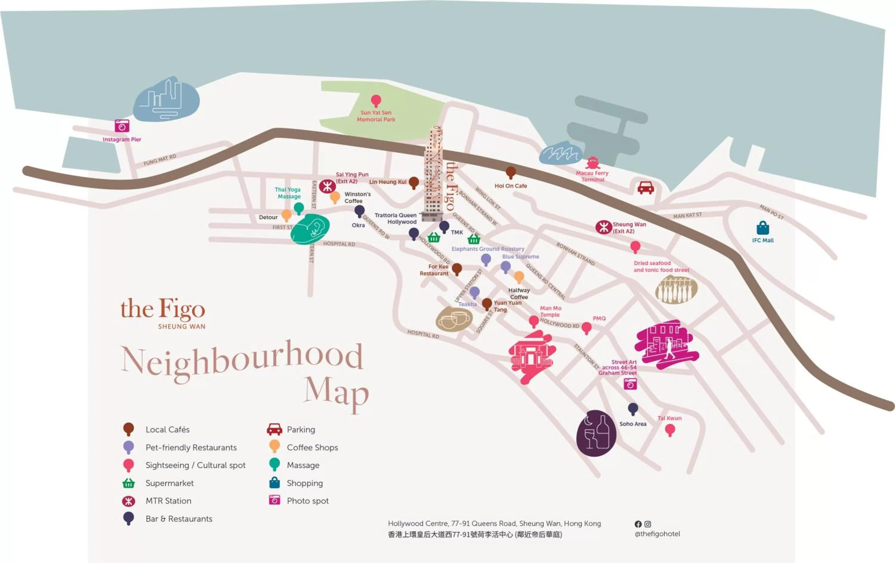 Location in the Figo