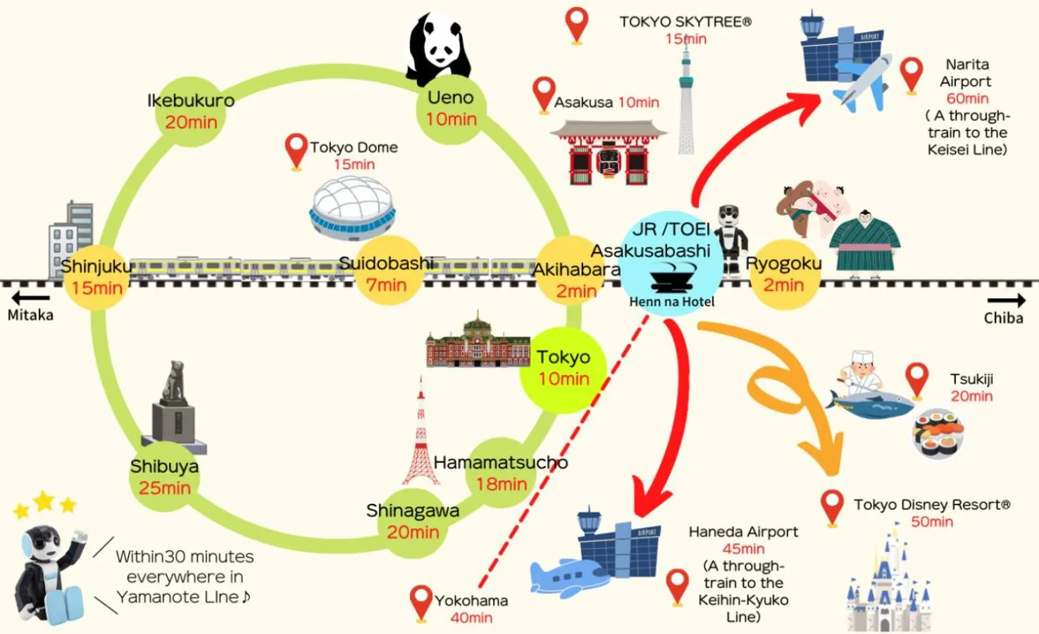 Nearby landmark in Henn na Hotel Tokyo Asakusabashi