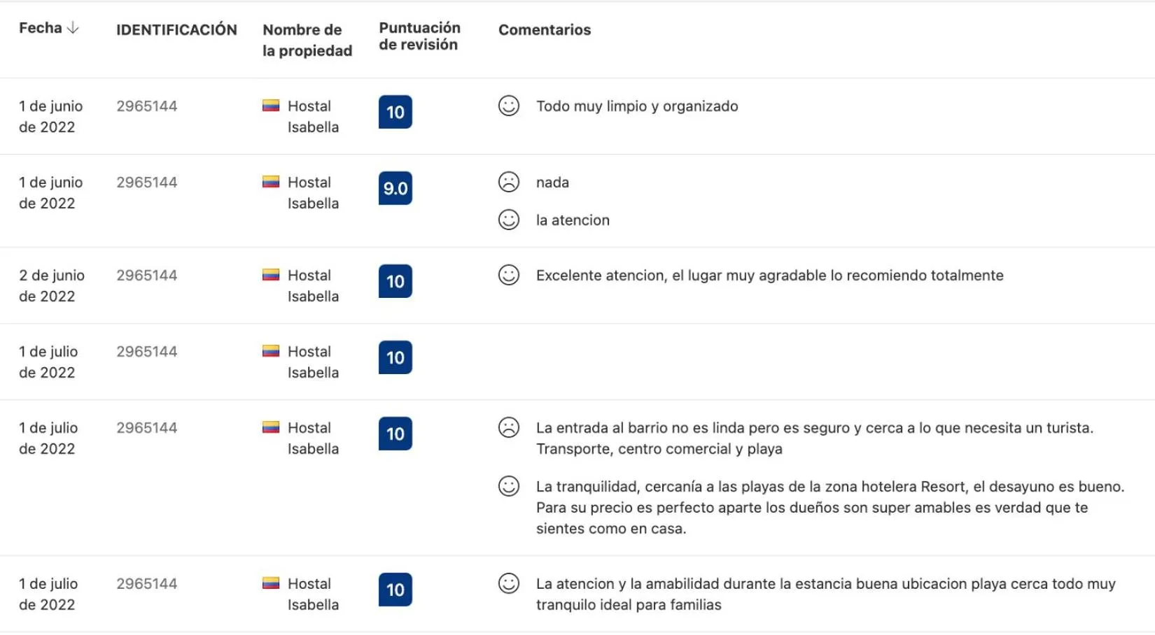 Text overlay in Hostel ISABELLA