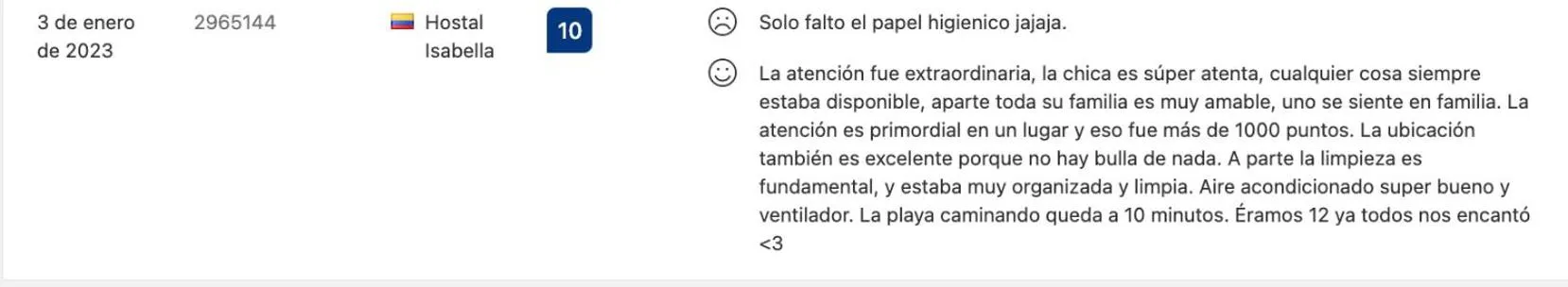 Text overlay in Hostel ISABELLA