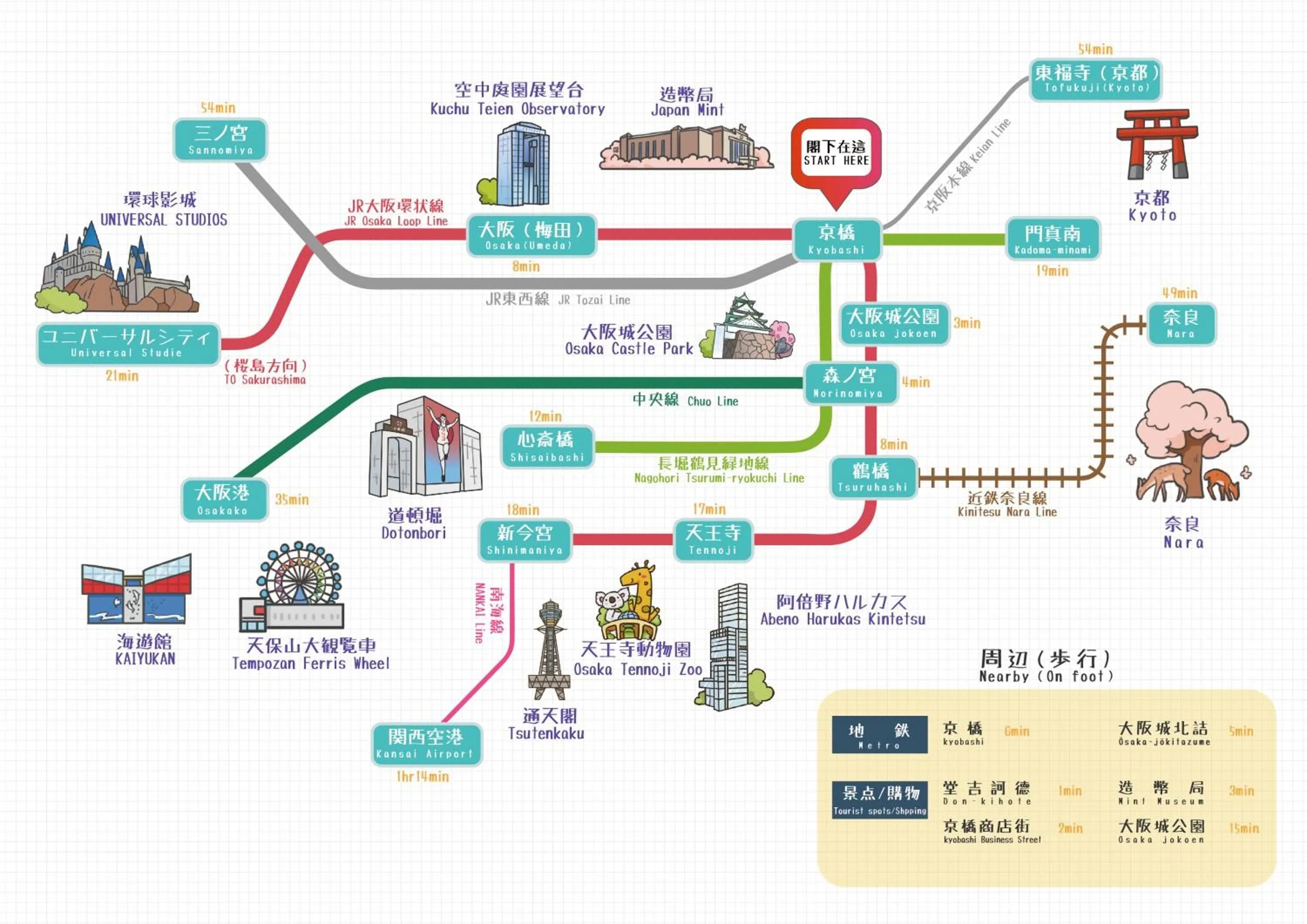 Sakuranomiya Hotel-Self Service