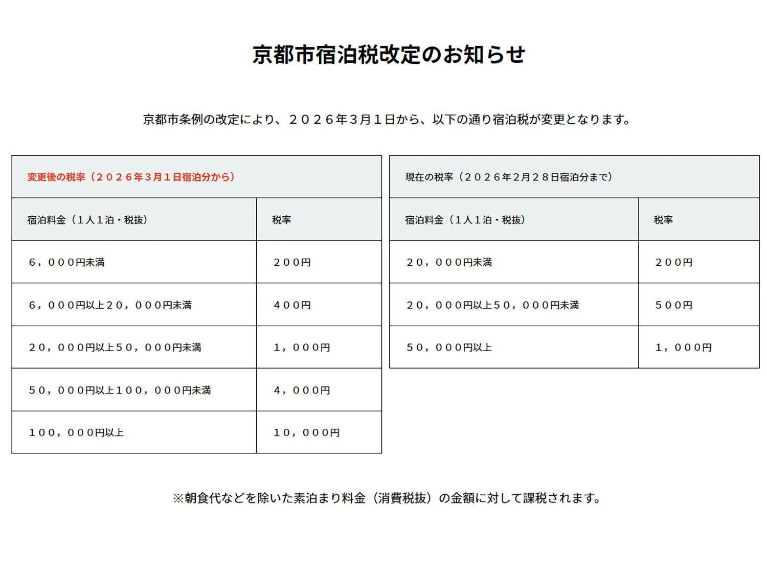 Loisir Hotel Kyoto Toji