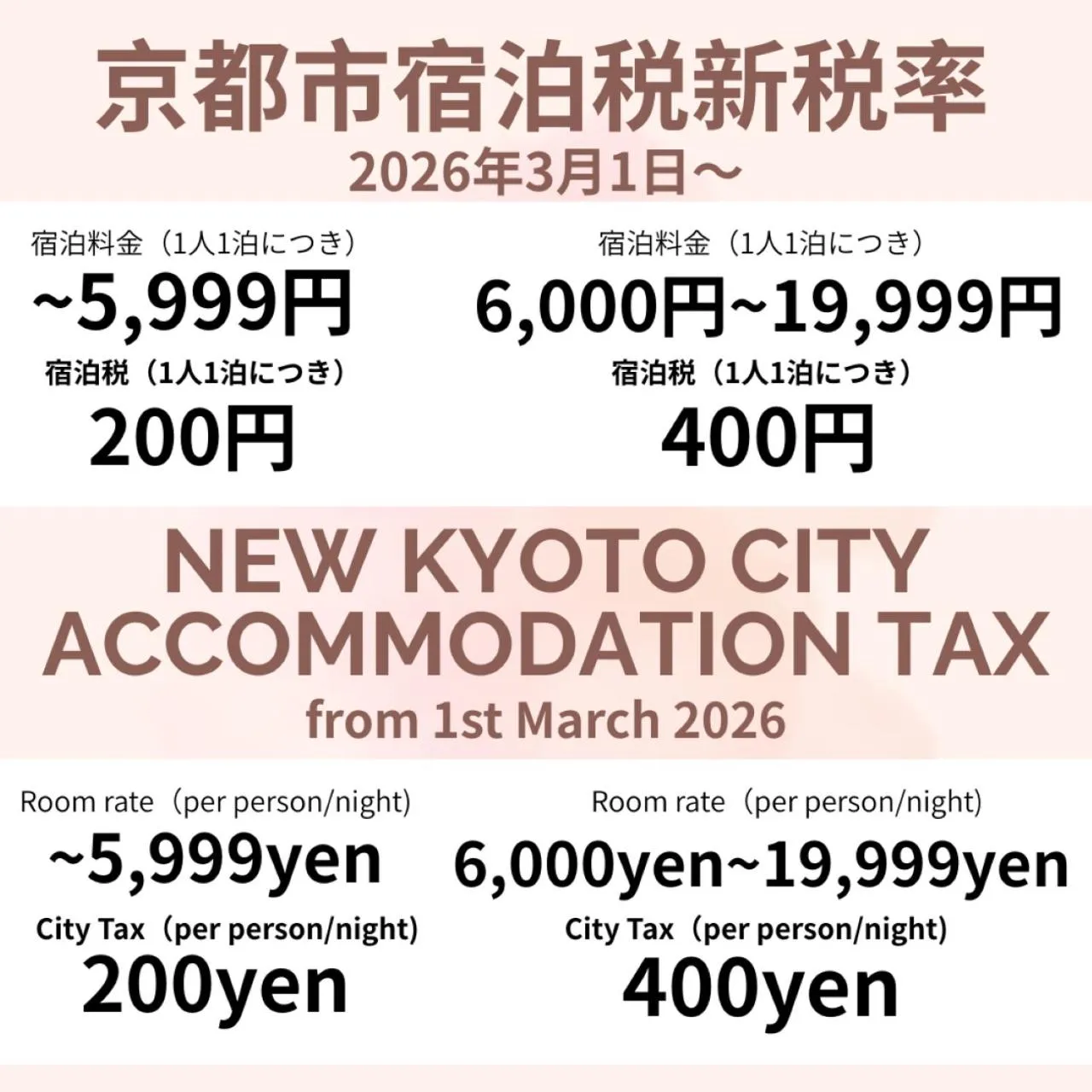 Text overlay in Gion Ryokan Q-beh