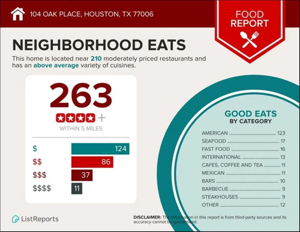 Food and drinks in MyCrib Houston Hostel