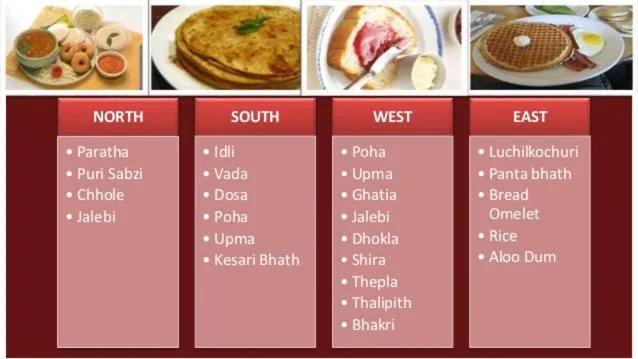 Breakfast in Hotel Gulistan