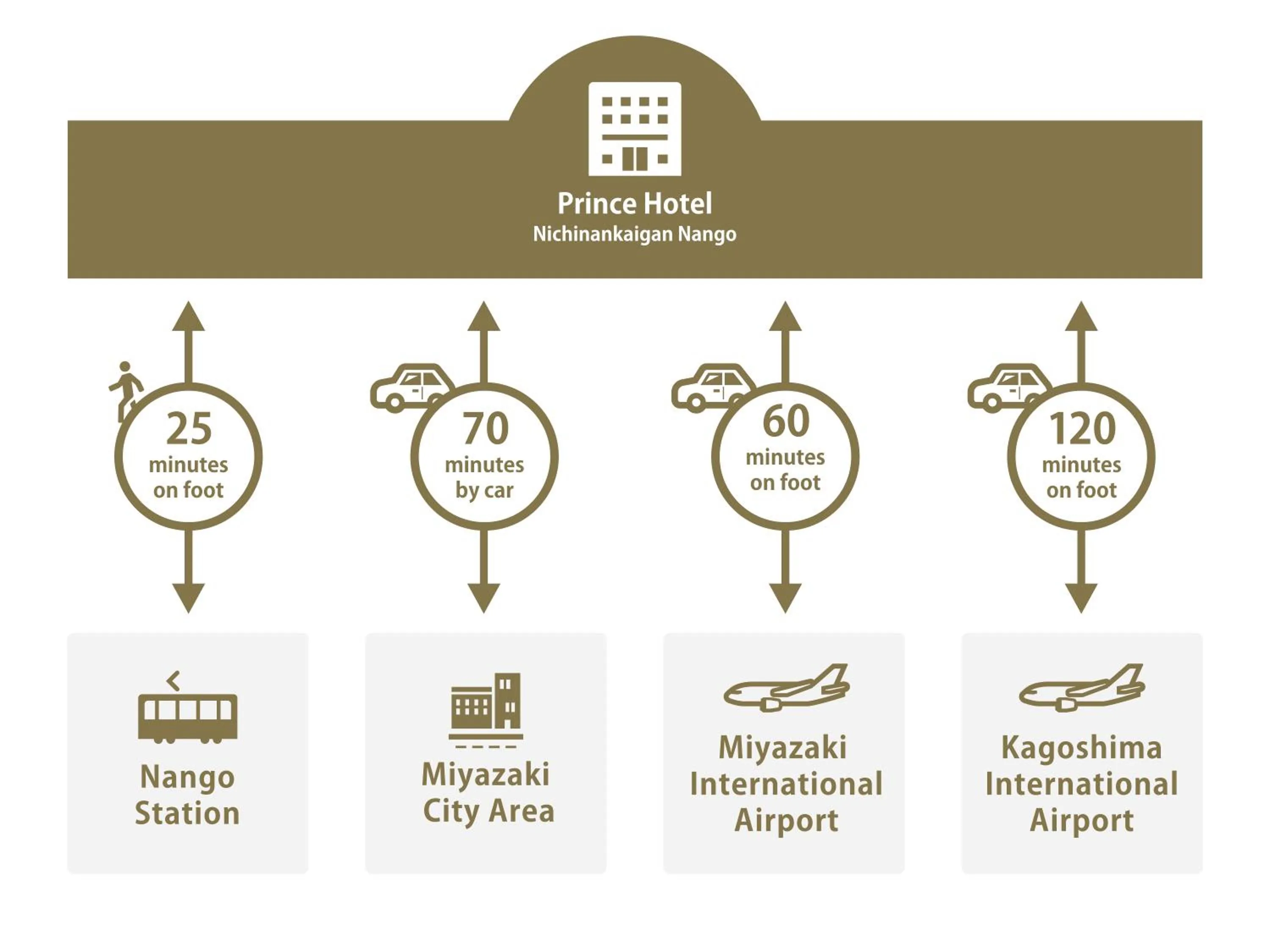 Off site in Nichinankaigan Nango Prince Hotel
