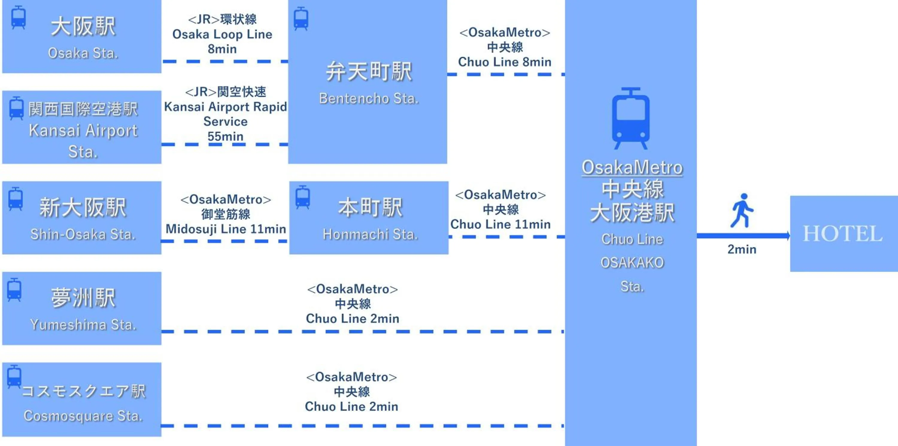 Nearby landmark in Tabist OSAKA PORT HOTEL L'ESPOIR