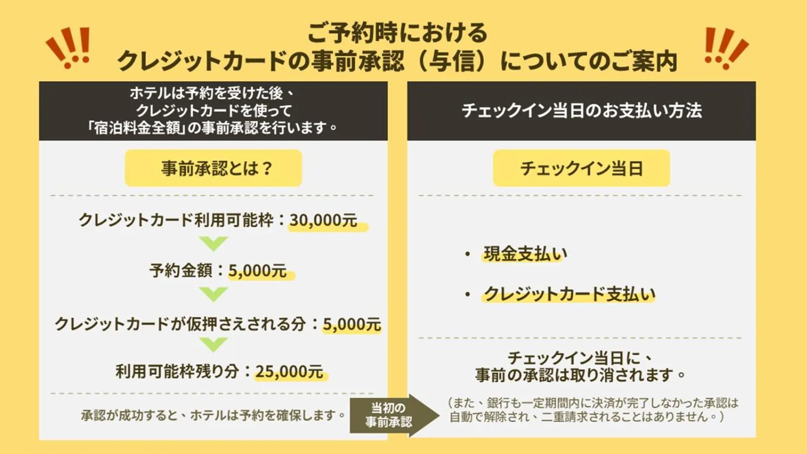 Logo/Certificate/Sign in Ahiruyah Guesthouse