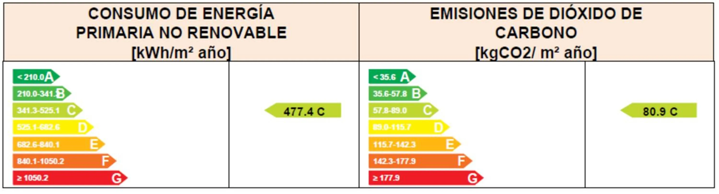 Logo/Certificate/Sign in Soho Boutique Malaga