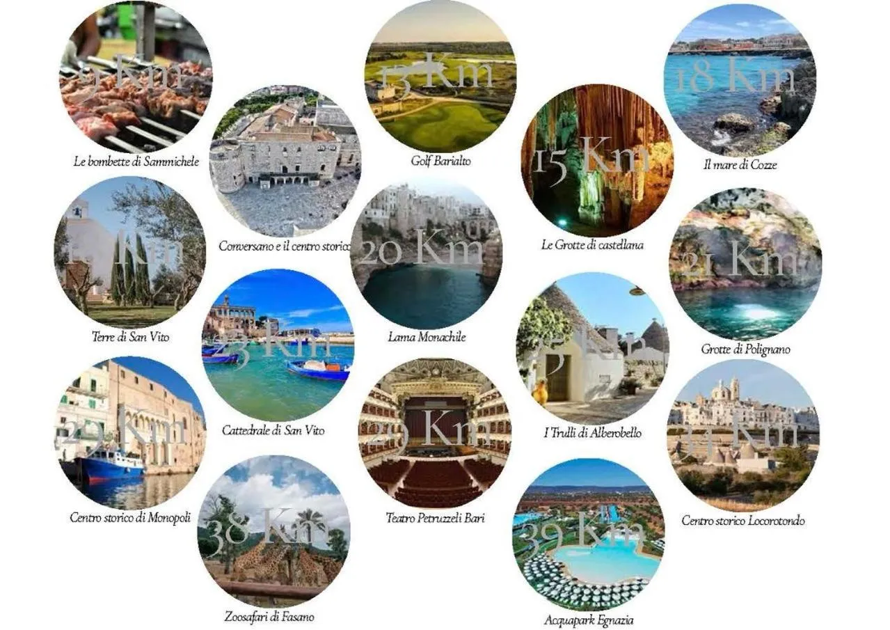 Text overlay in ALBERGO DIFFUSO Dimora Rossi Charme B&B