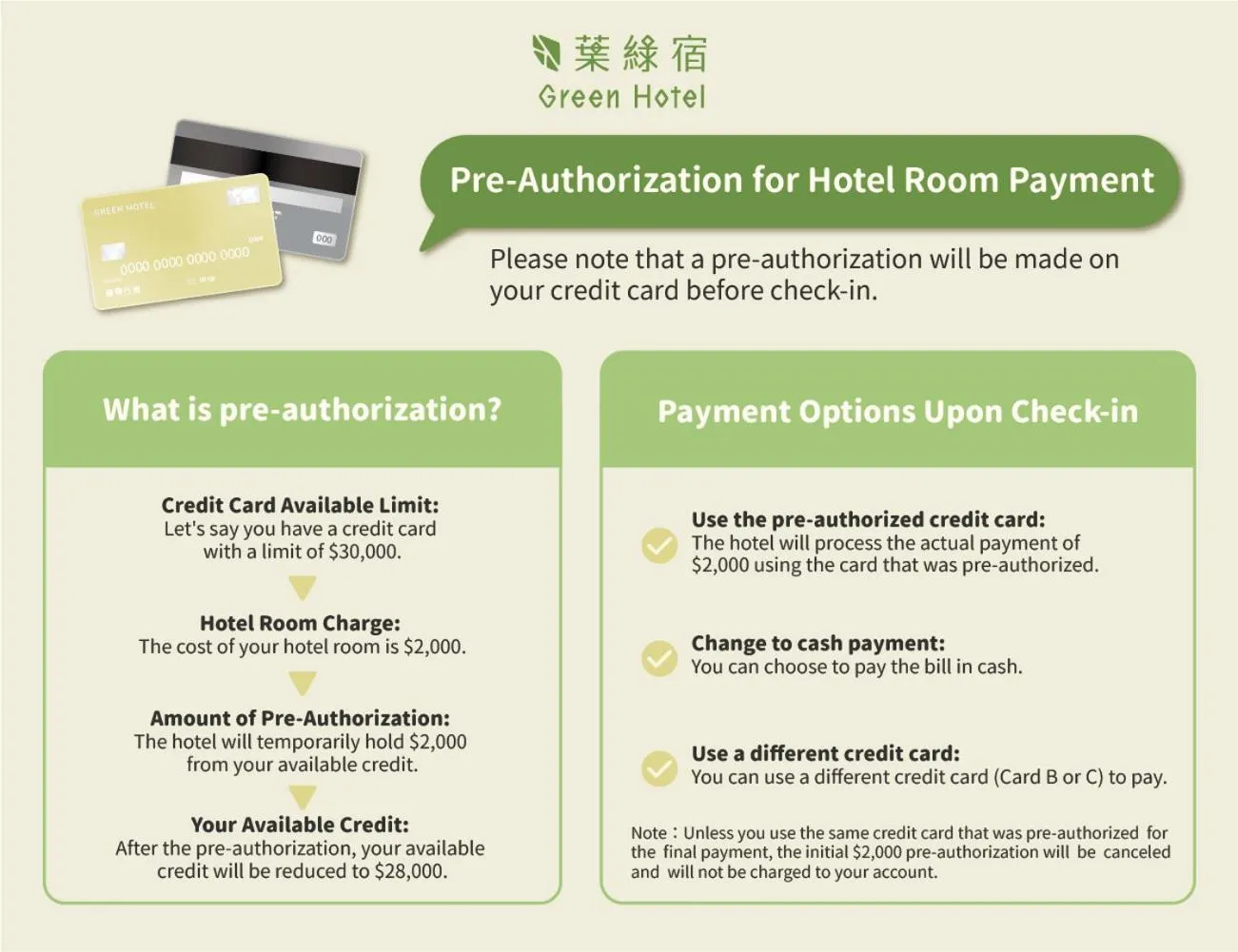 Green Hotel - Fengjia