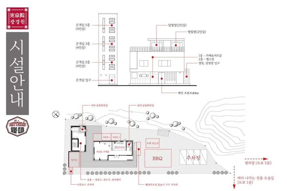 Yangyang Oceanview Pension Gwanggyeongwon