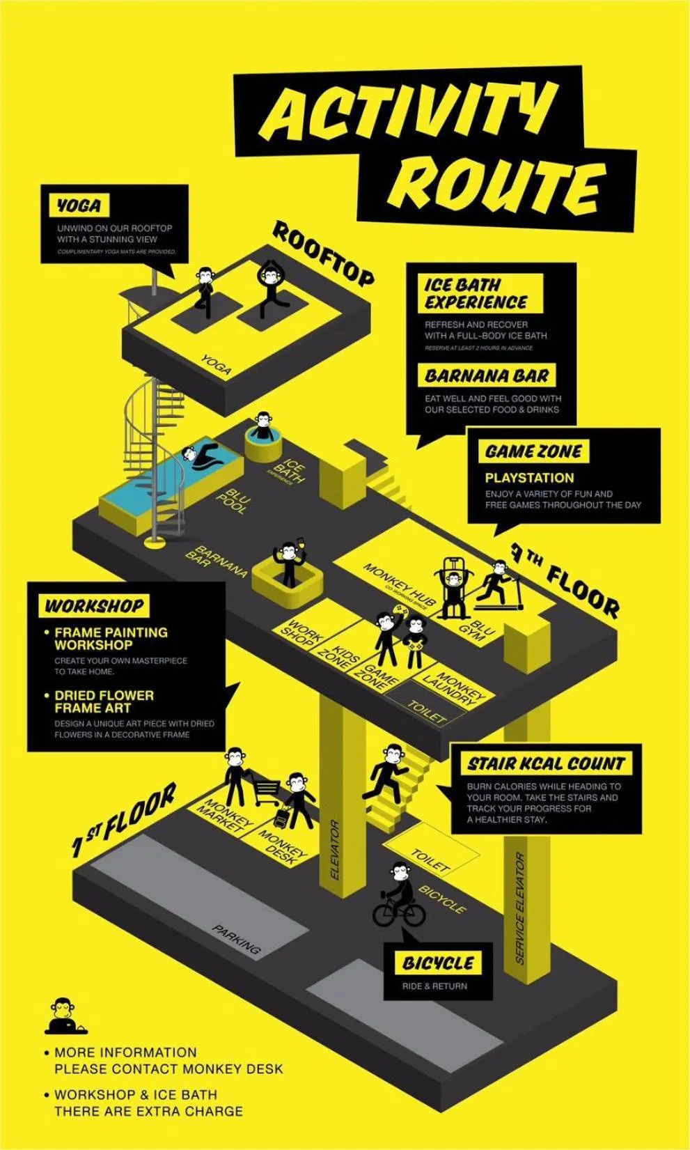 Text overlay in Blu Monkey Hub and Hotel Laguna, Bangtao Phuket