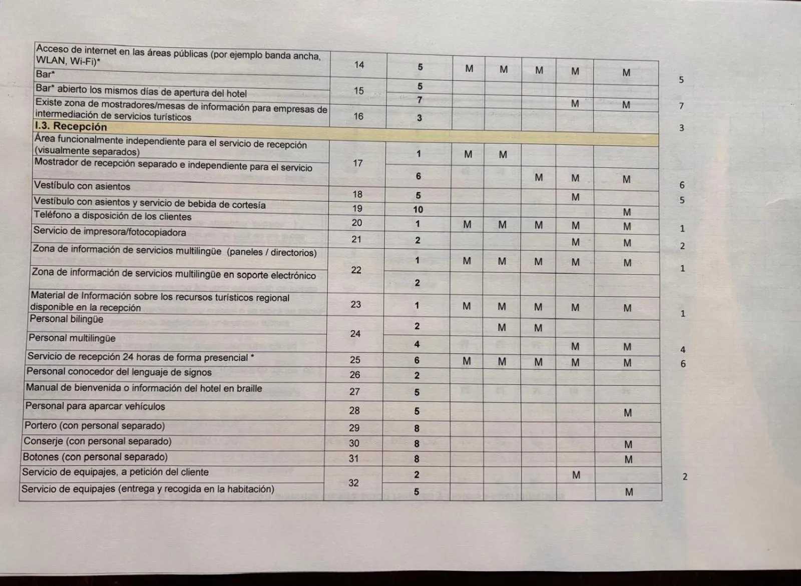 Text overlay in Casa del Trigo