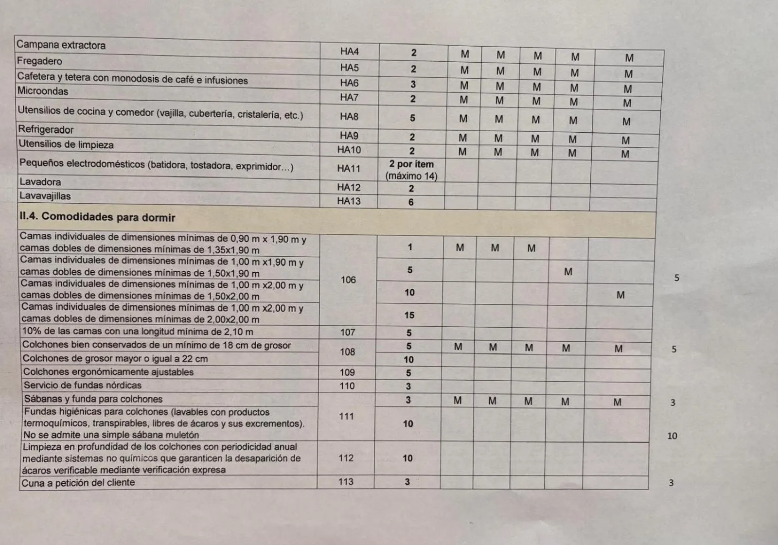 Text overlay in Casa del Trigo