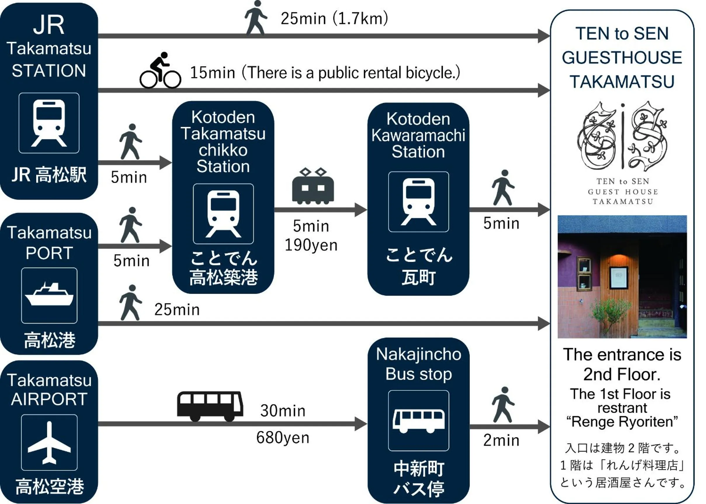 Location in Ten to Sen Guesthouse