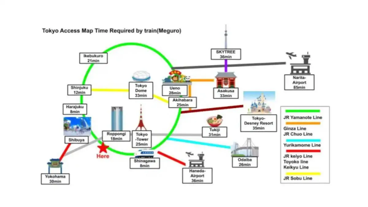 Area and facilities in Meguro Emperor (Adult Only)
