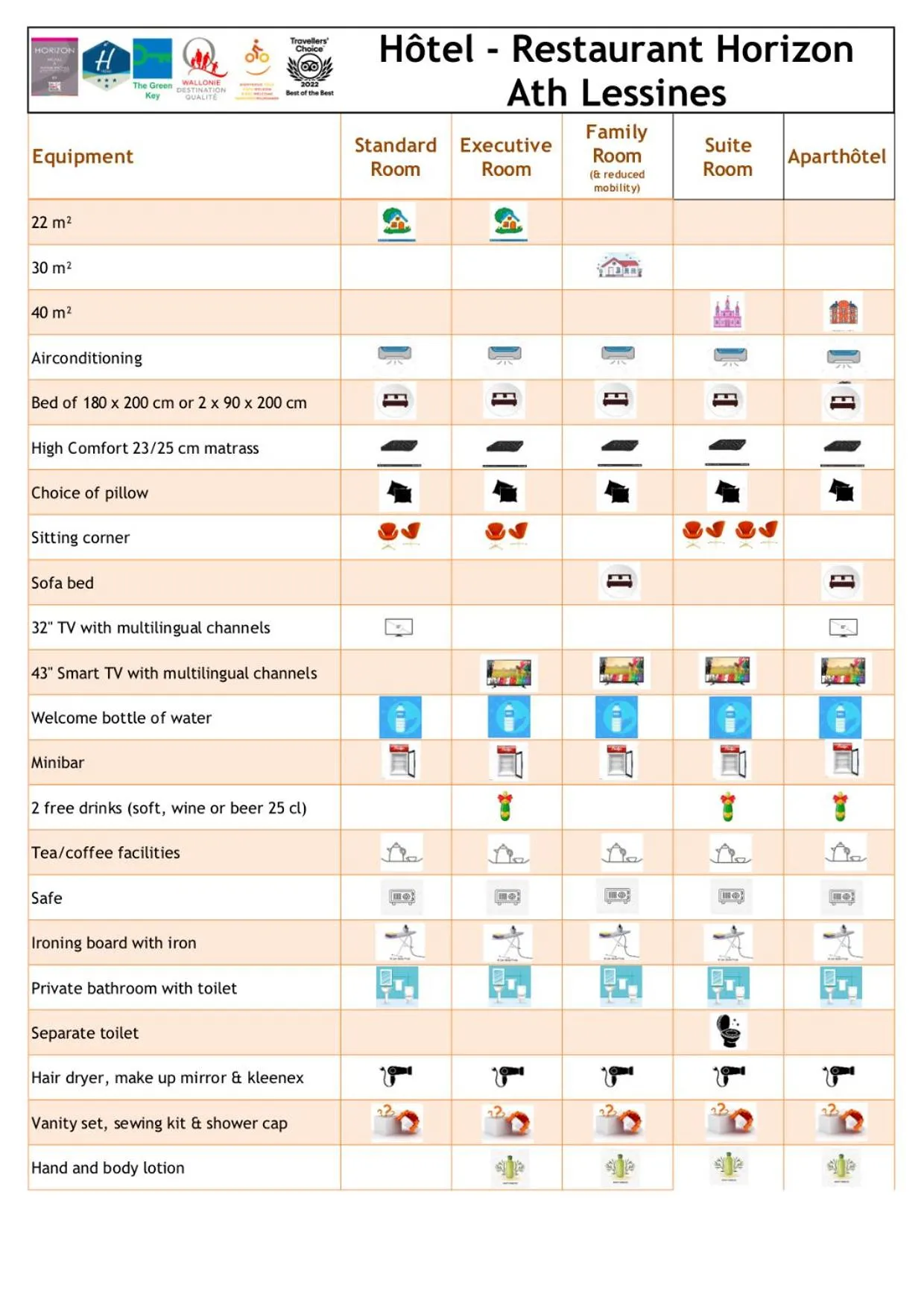 Logo/Certificate/Sign in Hotel-Restaurant Horizon Ath-Lessines