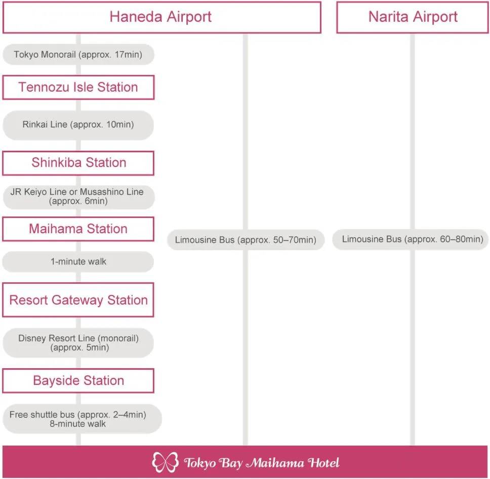 MAIHAMA VIEW HOTEL by HULIC Formerly Tokyo Bay Maihama Hotel