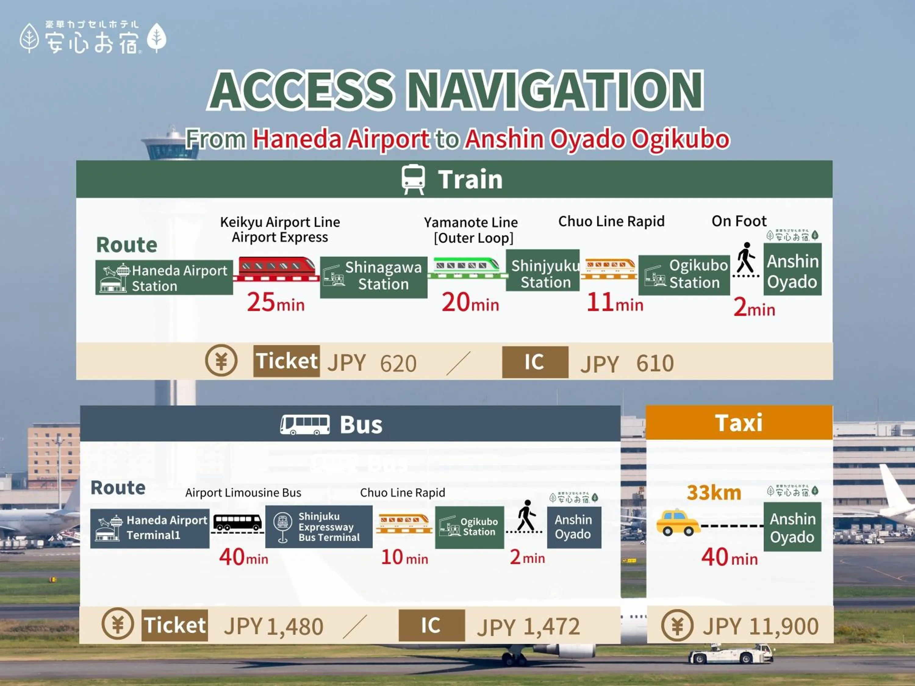 Location in Anshin Oyado Ogikubo near Shinjuku