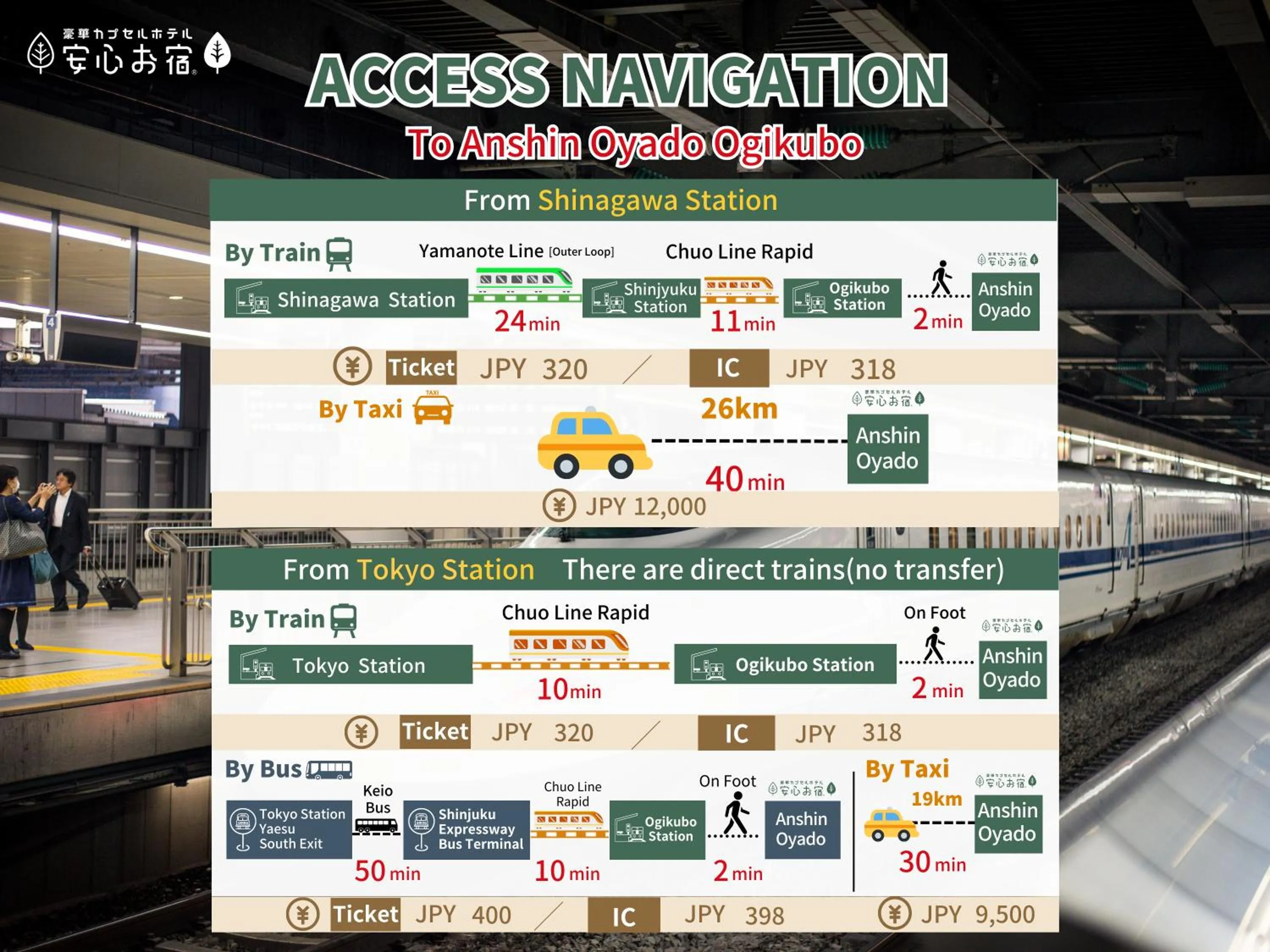 Location in Anshin Oyado Ogikubo near Shinjuku