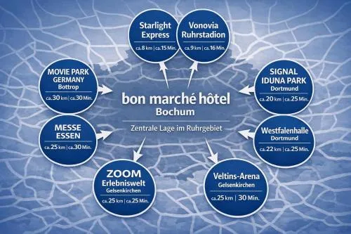 bon marché hôtel Bochum