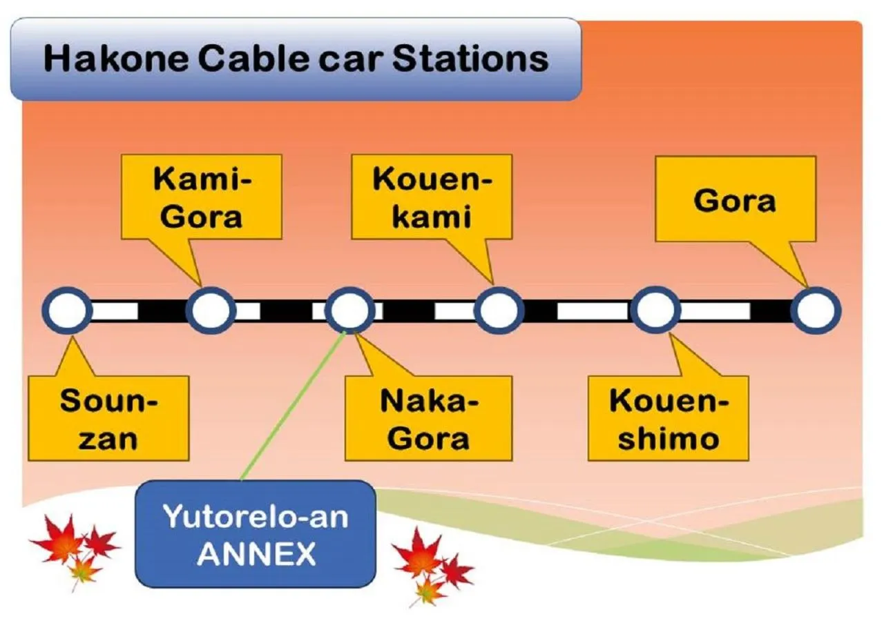 Off site in Yutorelo-an ANNEX