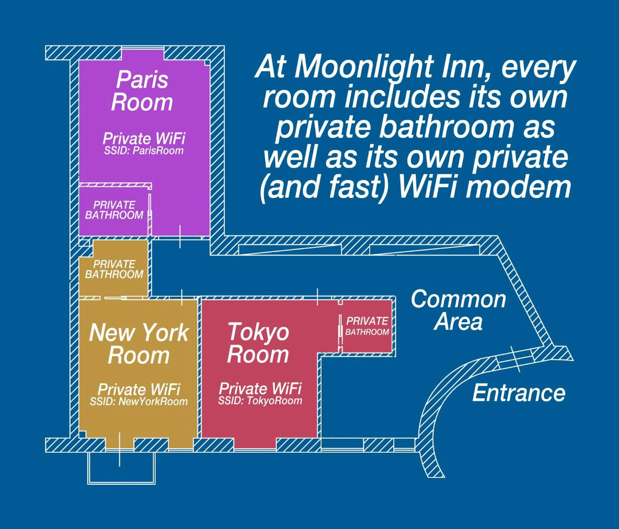 Facade/entrance in Moonlight Inn Guesthouse
