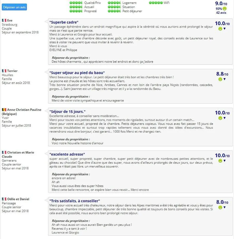 Bed & Breakfast Les LILLAS