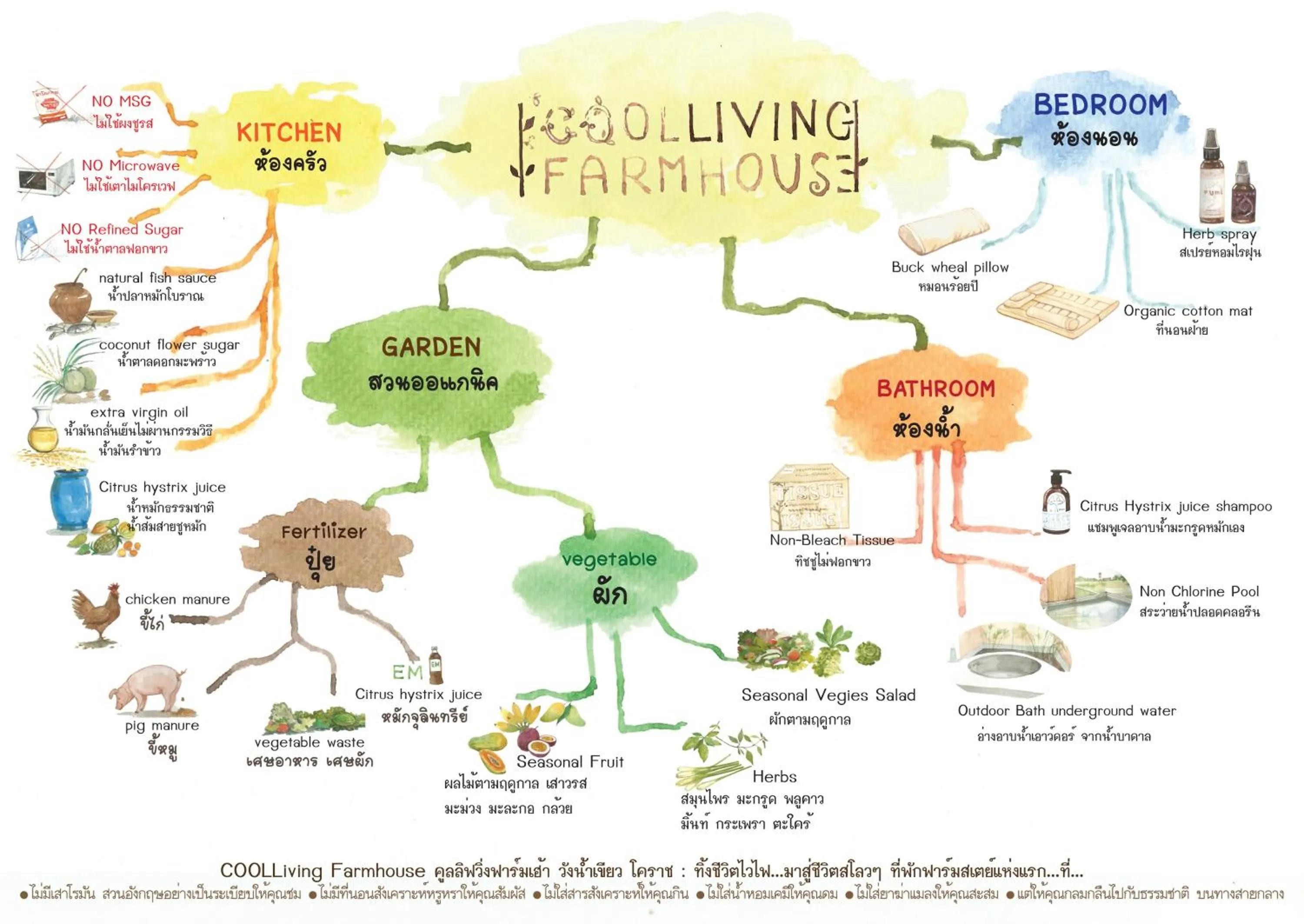 Property logo or sign in COOLLiving Farmhouse Organic
