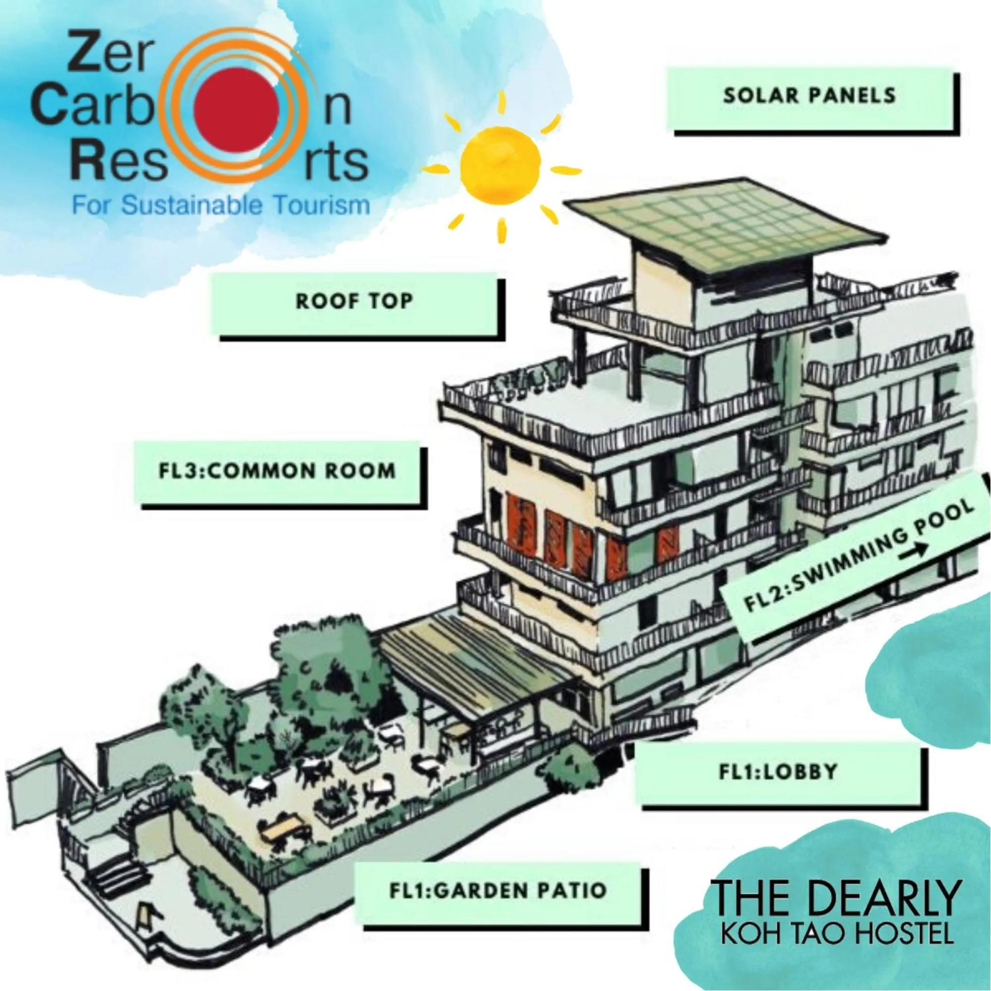 Floor plan in The Dearly Koh Tao Hostel-PADI 5 Star Dive Resort
