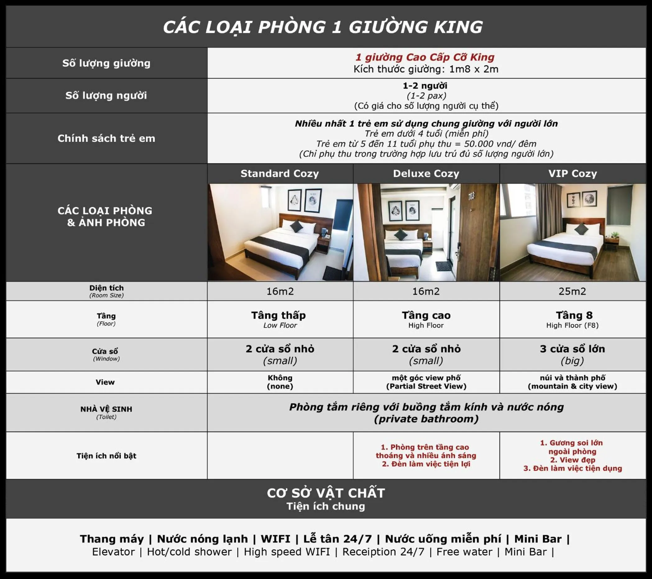 Bedroom in Robin Hotel Danang