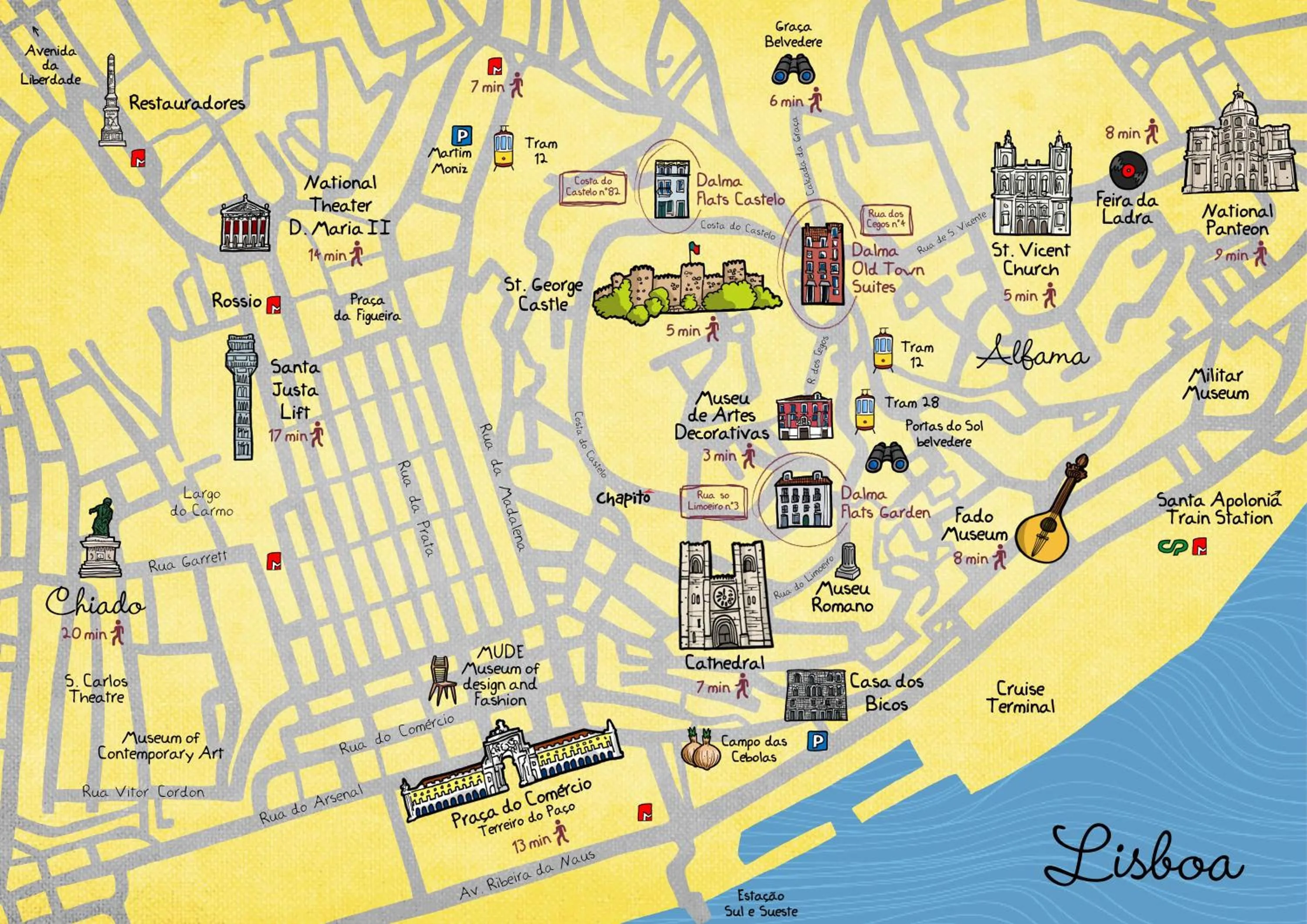 Bird's eye view in Flats Castelo - HOrigem