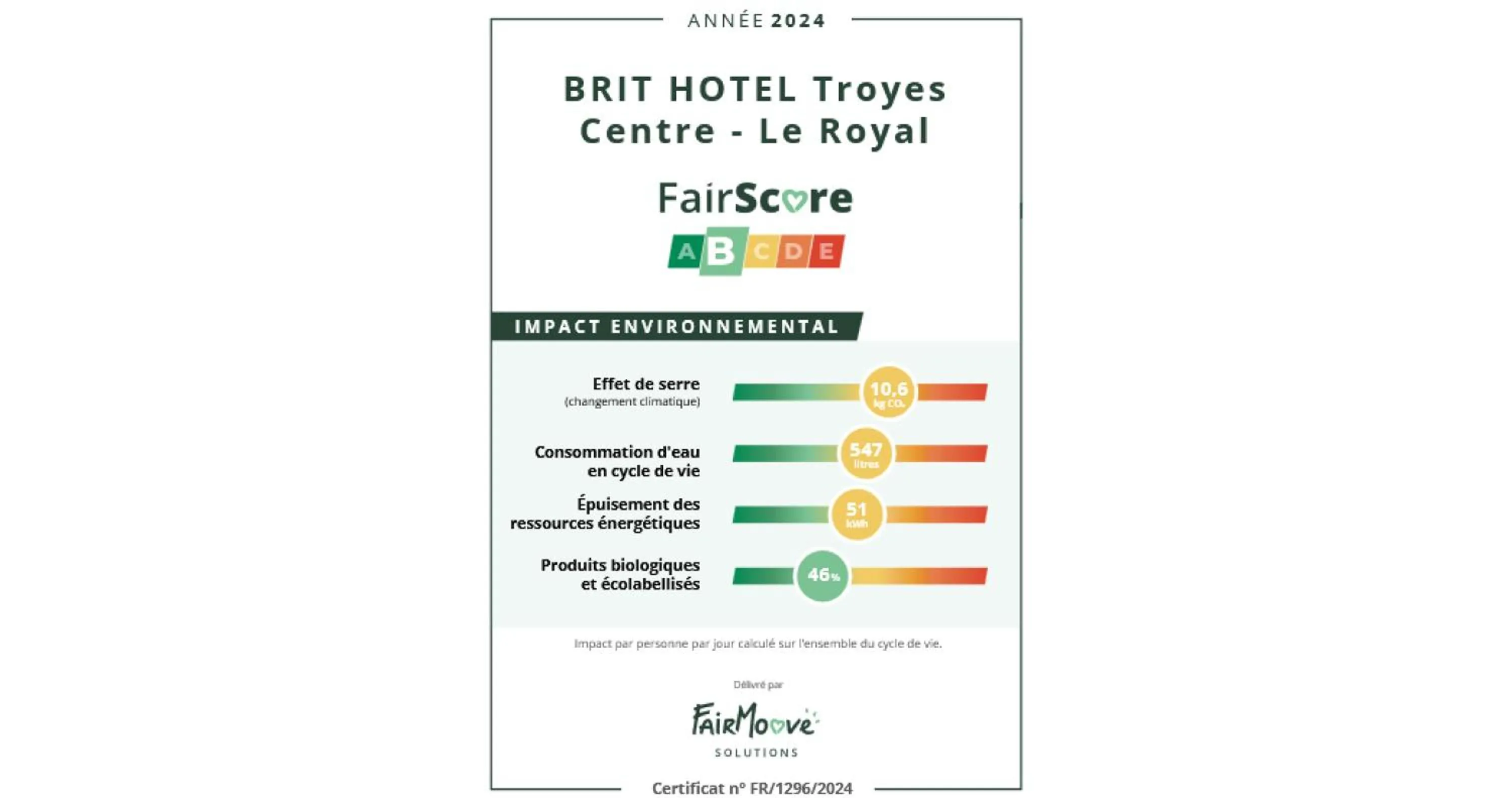 Property building in Brit Hotel Privilège Le Royal - Centre Gare