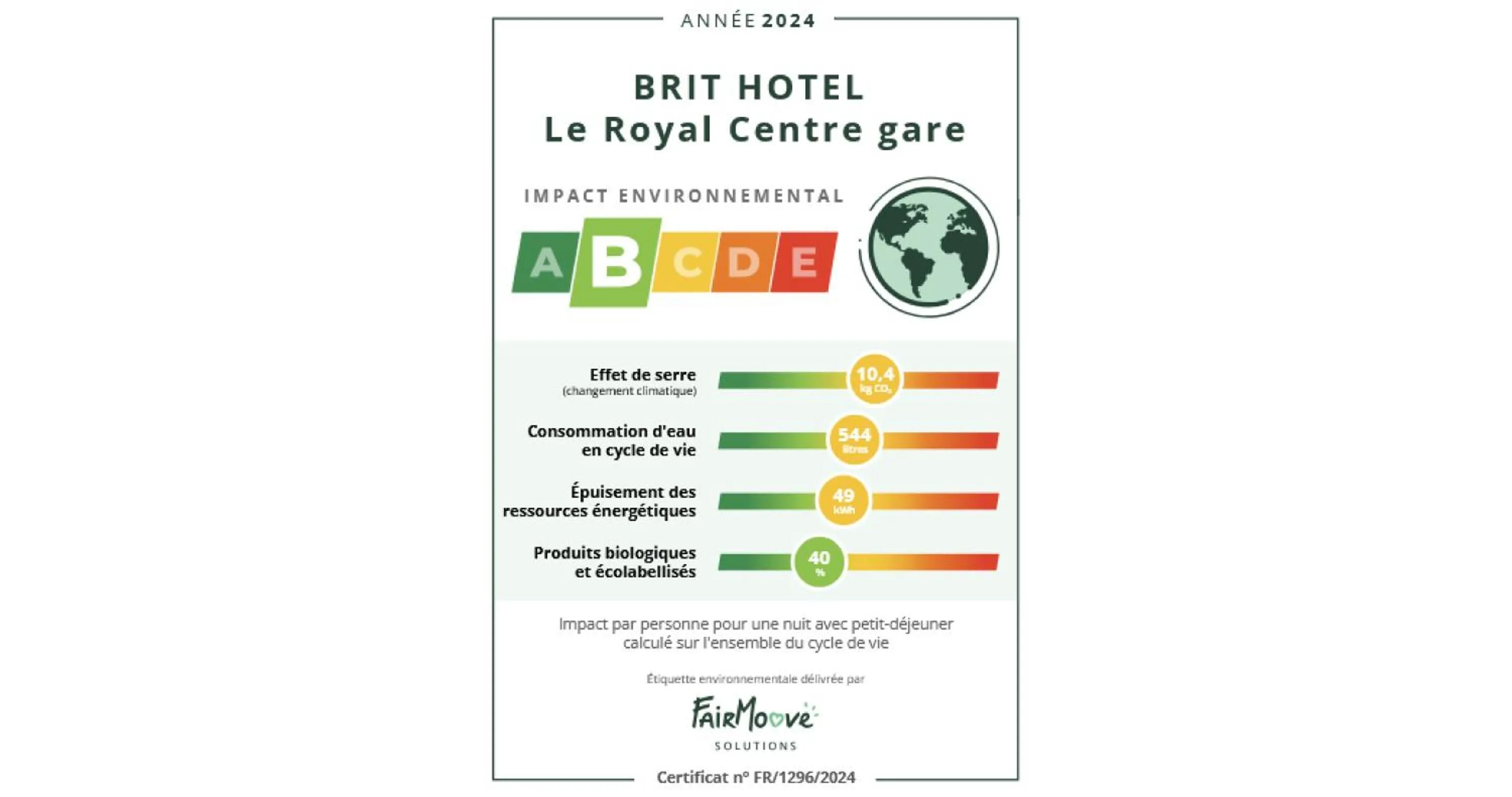 Property building in Brit Hotel Privilège Le Royal - Centre Gare