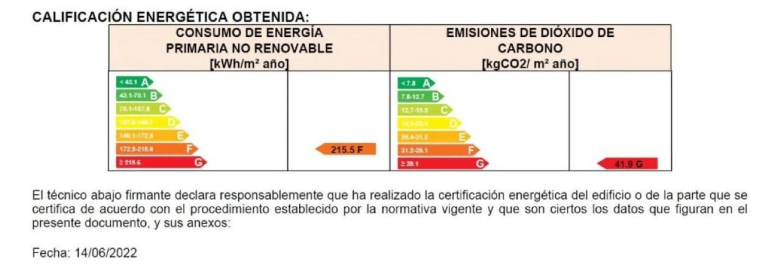 Certificate/Award in Hotel Horitzó by Pierre & Vacances