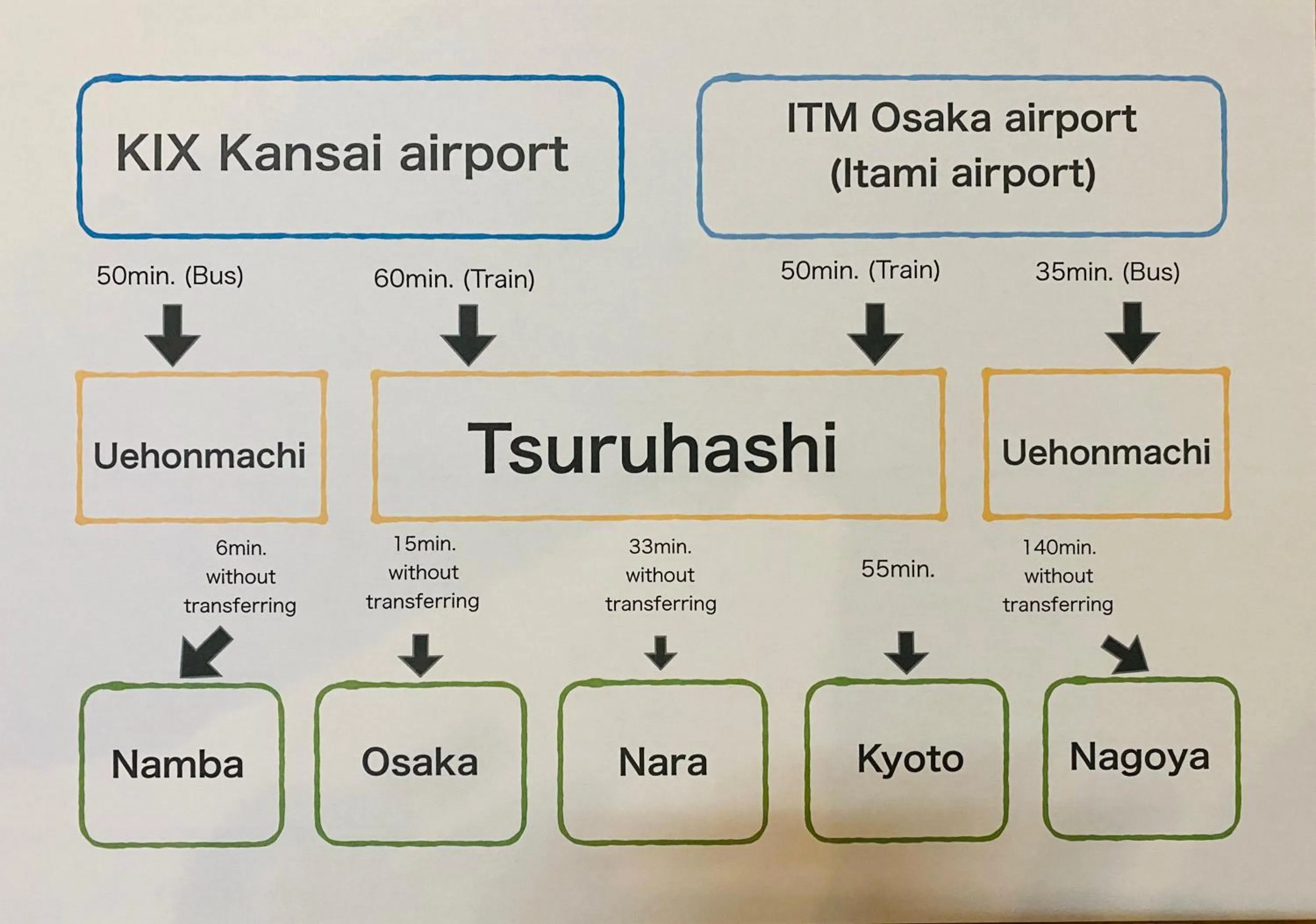 Location in bnb+ Tsuruhashi